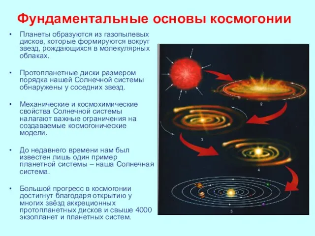 Планеты образуются из газопылевых дисков, которые формируются вокруг звезд, рождающихся в