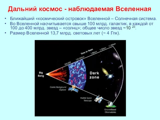 Дальний космос - наблюдаемая Вселенная Ближайший «космический островок» Вселенной – Солнечная