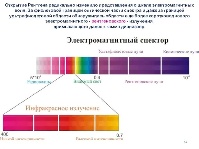 Открытие Рентгена радикально изменило представления о шкале электромагнитных волн. За фиолетовой