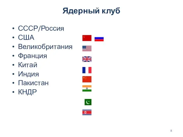 Ядерный клуб СССР/Россия США Великобритания Франция Китай Индия Пакистан КНДР