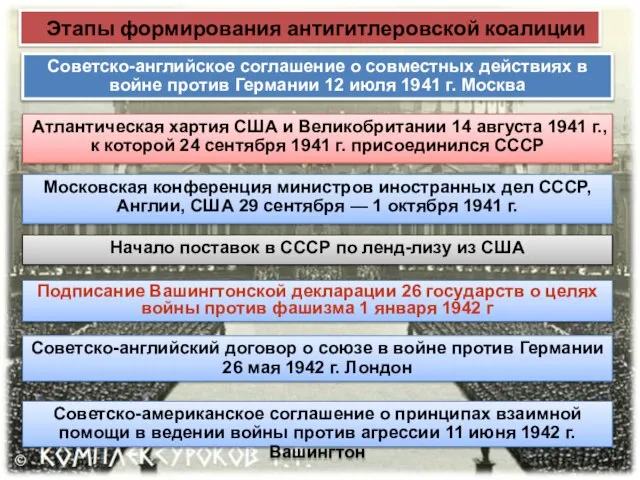 Этапы формирования антигитлеровской коалиции Советско-английское соглашение о совместных действиях в войне