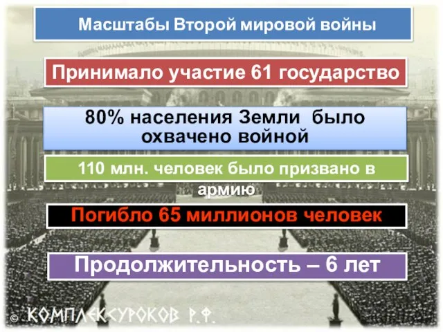 Масштабы Второй мировой войны Принимало участие 61 государство 80% населения Земли