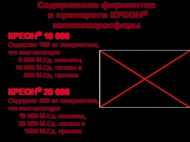 Содержание ферментов в препарате КРЕОН® минимикросферы КРЕОН® 10 000 Содержит 150