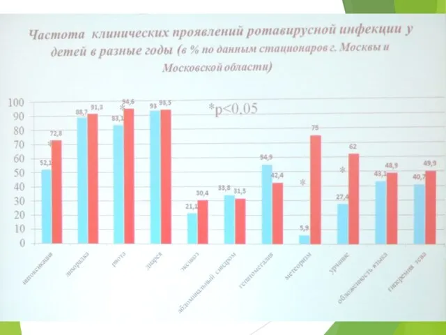 По данным российских авторов