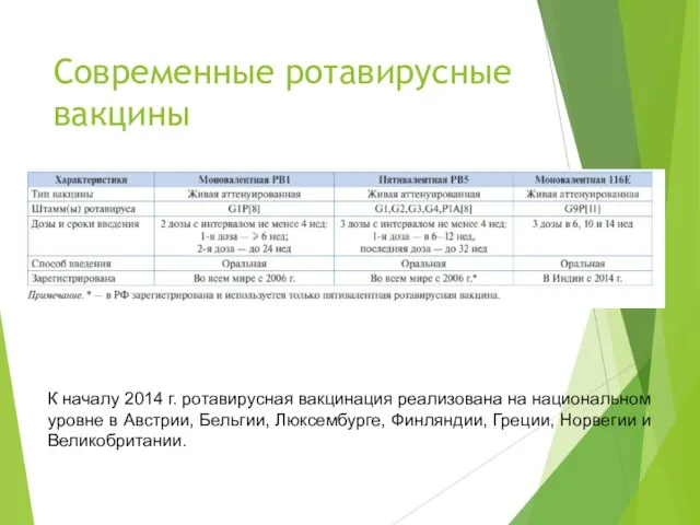 Современные ротавирусные вакцины К началу 2014 г. ротавирусная вакцинация реализована на