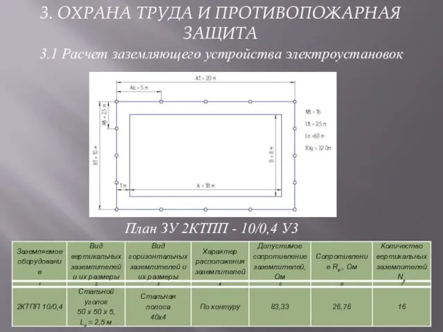 3.1 Расчет заземляющего устройства электроустановок План ЗУ 2КТПП - 10/0,4 У3