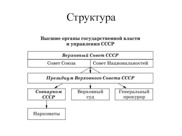 Структура