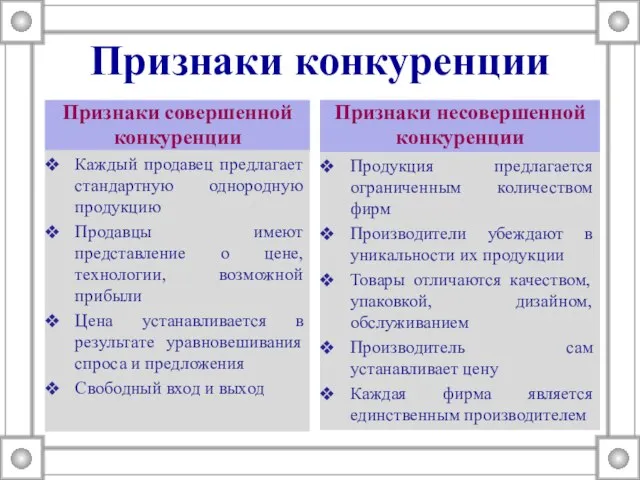 Признаки конкуренции Признаки совершенной конкуренции Каждый продавец предлагает стандартную однородную продукцию