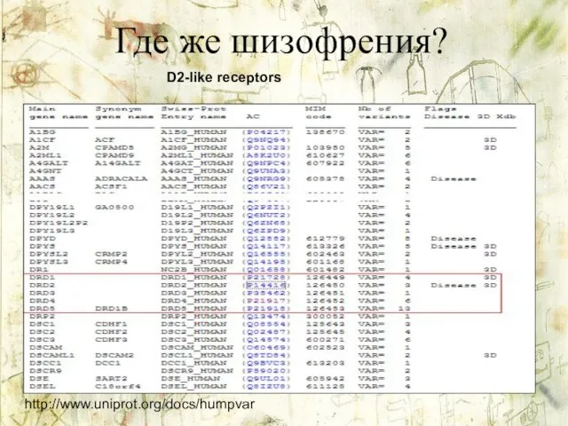 Где же шизофрения? D2-like receptors http://www.uniprot.org/docs/humpvar