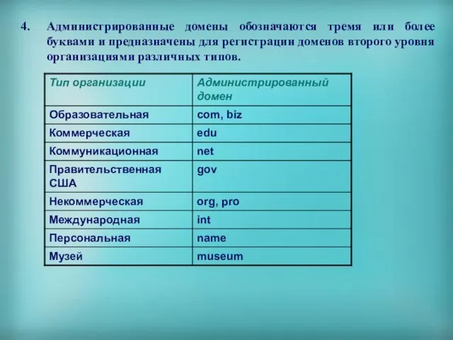 Администрированные домены обозначаются тремя или более буквами и предназначены для регистрации