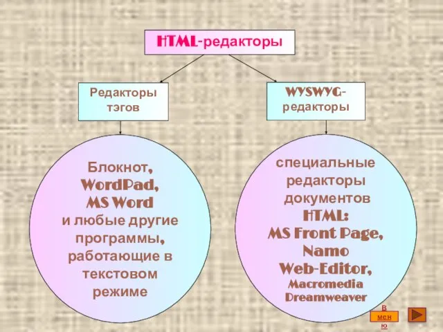 HTML-редакторы Редакторы тэгов WYSWYG-редакторы Блокнот, WordPad, MS Word и любые другие