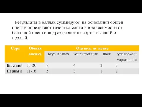 Результаты в баллах суммируют, на основании общей оценки определяют качество масла