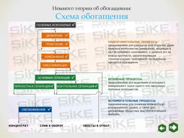 Немного теории об обогащении: Схема обогащения