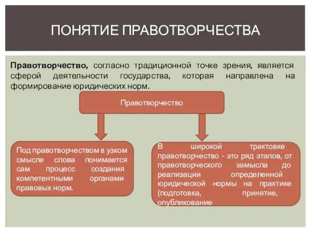 Правотворчество, согласно традиционной точке зрения, является сферой деятельности государства, которая направлена