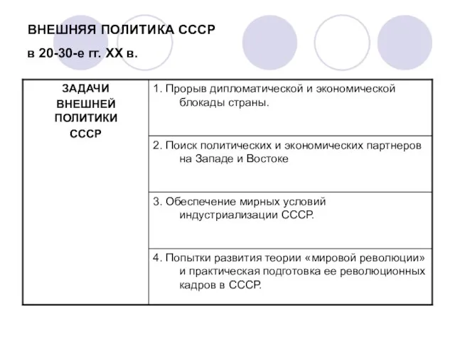 ВНЕШНЯЯ ПОЛИТИКА СССР в 20-30-е гг. XX в.