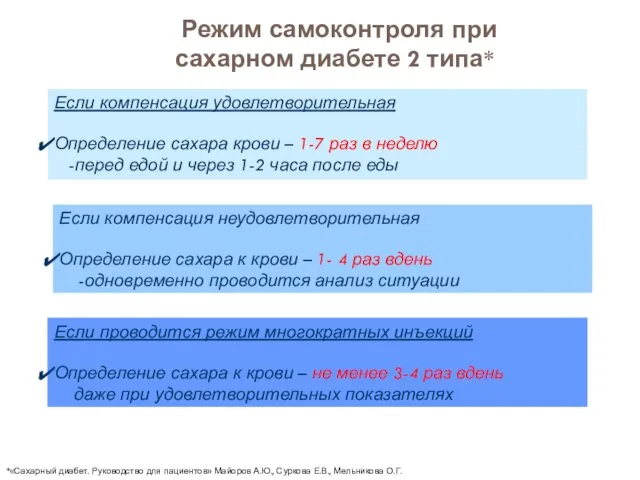 Режим самоконтроля при сахарном диабете 2 типа* Если компенсация удовлетворительная Определение