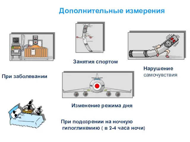 Дополнительные измерения Занятия спортом Изменение режима дня Нарушение самочувствия При заболевании