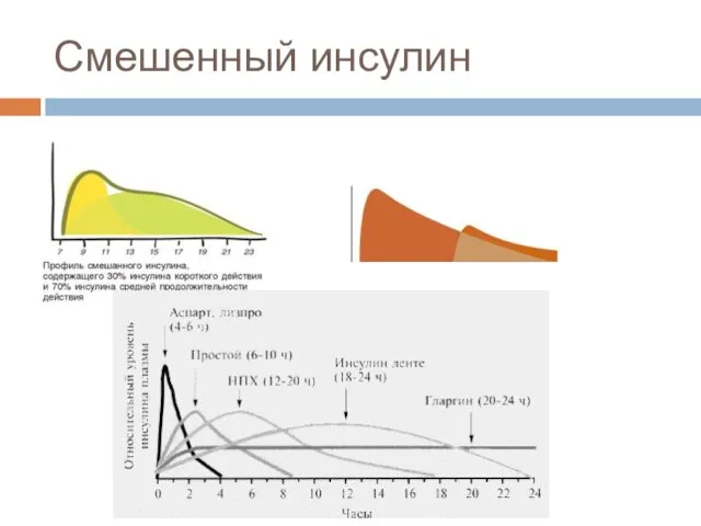 Смешенный инсулин