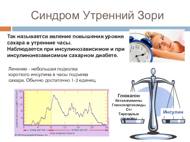 Синдром Утренний Зори Так называется явление повышения уровня сахара в утренние