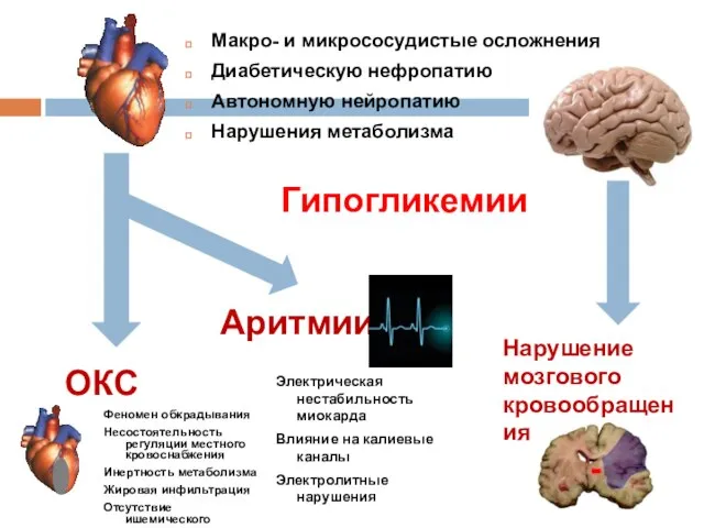 Макро- и микрососудистые осложнения Диабетическую нефропатию Автономную нейропатию Нарушения метаболизма Гипогликемии
