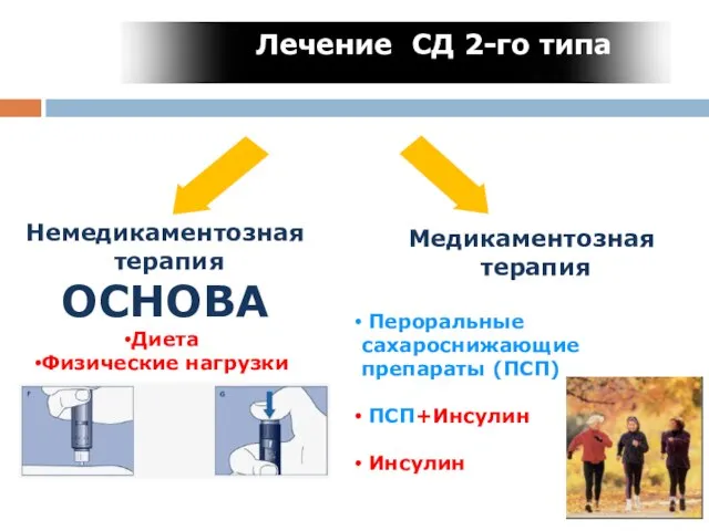 Лечение СД 2-го типа Медикаментозная терапия Пероральные сахароснижающие препараты (ПСП) ПСП+Инсулин Инсулин