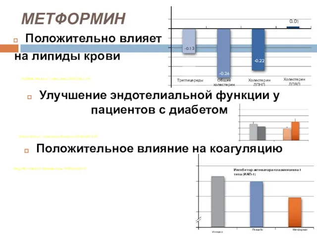 МЕТФОРМИН Положительно влияет на липиды крови Улучшение эндотелиальной функции у пациентов