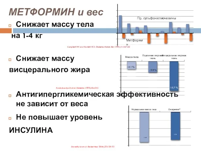 МЕТФОРМИН и вес Снижает массу тела на 1-4 кг Снижает массу