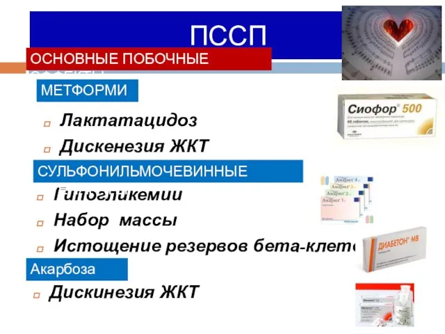 ПССП Лактатацидоз Дискенезия ЖКТ ОСНОВНЫЕ ПОБОЧНЫЕ ЭФФЕКТЫ МЕТФОРМИН Гипогликемии Набор массы