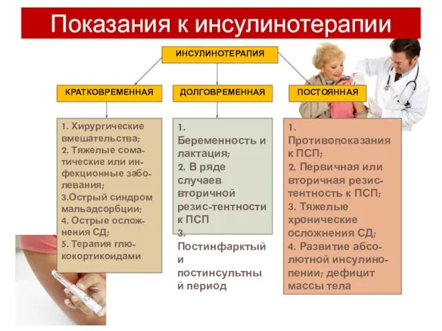 Показания к инсулинотерапии ИНСУЛИНОТЕРАПИЯ КРАТКОВРЕМЕННАЯ ДОЛГОВРЕМЕННАЯ ПОСТОЯННАЯ 1. Хирургические вмешательства; 2.