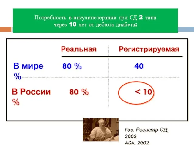 Потребность в инсулинотерапии при СД 2 типа через 10 лет от