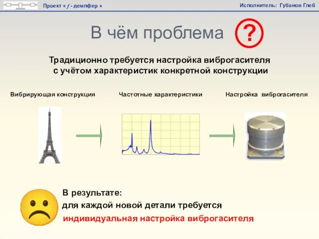 В чём проблема Традиционно требуется настройка виброгасителя с учётом характеристик конкретной