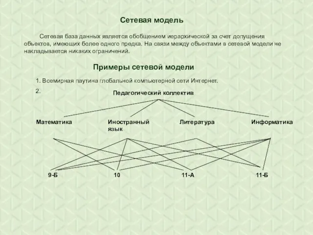 Сетевая модель Сетевая база данных является обобщением иерархической за счет допущения