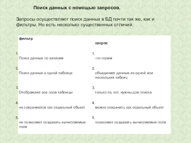 Поиск данных с помощью запросов. Запросы осуществляют поиск данных в БД