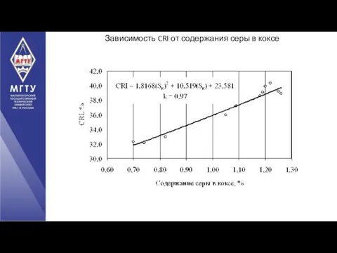 Зависимость CRI от содержания серы в коксе