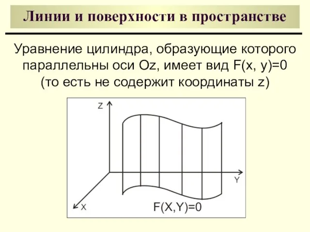 Линии и поверхности в пространстве Уравнение цилиндра, образующие которого параллельны оси