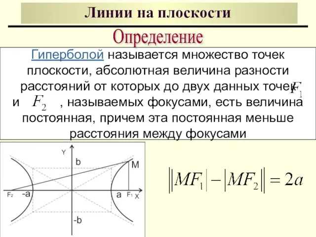 Линии на плоскости Гиперболой называется множество точек плоскости, абсолютная величина разности