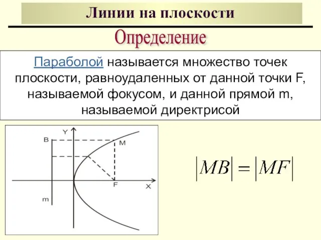 Линии на плоскости Параболой называется множество точек плоскости, равноудаленных от данной