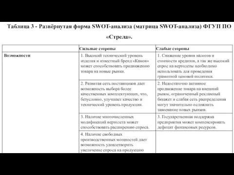 Таблица 3 - Развёрнутая форма SWOT-анализа (матрица SWOT-анализа) ФГУП ПО «Стрела».