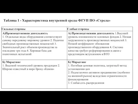 Таблица 1 - Характеристика внутренней среды ФГУП ПО «Стрела»