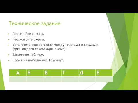 Техническое задание Прочитайте тексты. Рассмотрите схемы. Установите соответствие между текстами и