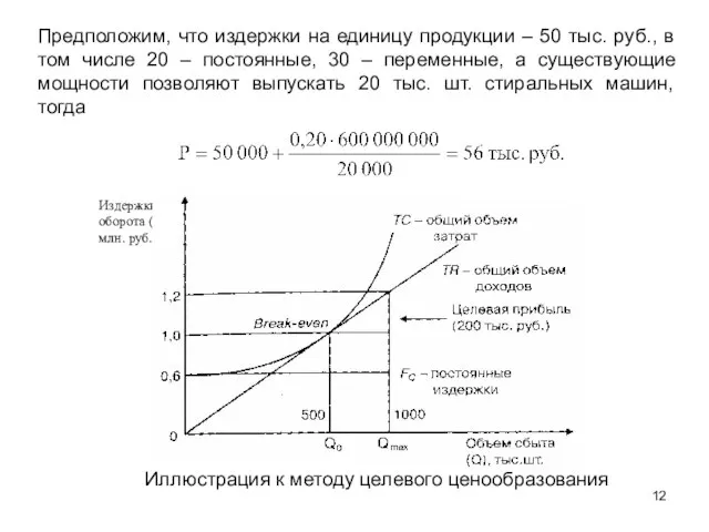 Предположим, что издержки на единицу продукции – 50 тыс. руб., в