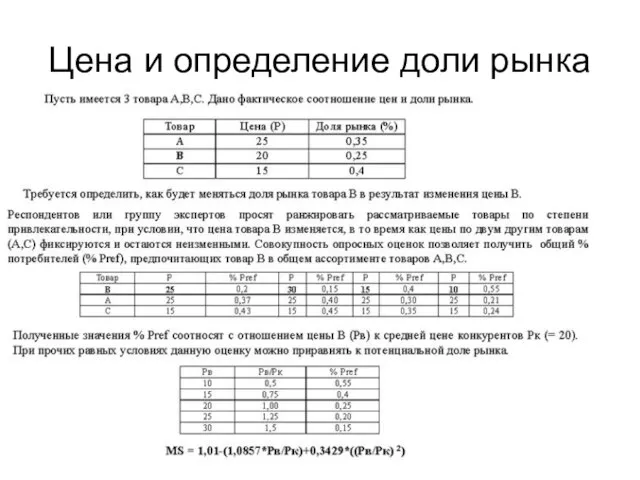 Цена и определение доли рынка