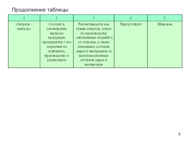 Продолжение таблицы