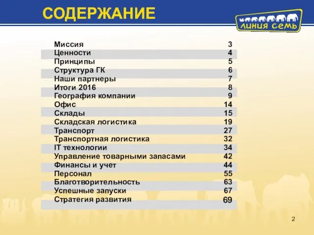 Миссия Ценности Принципы Структура ГК Наши партнеры Итоги 2016 География компании