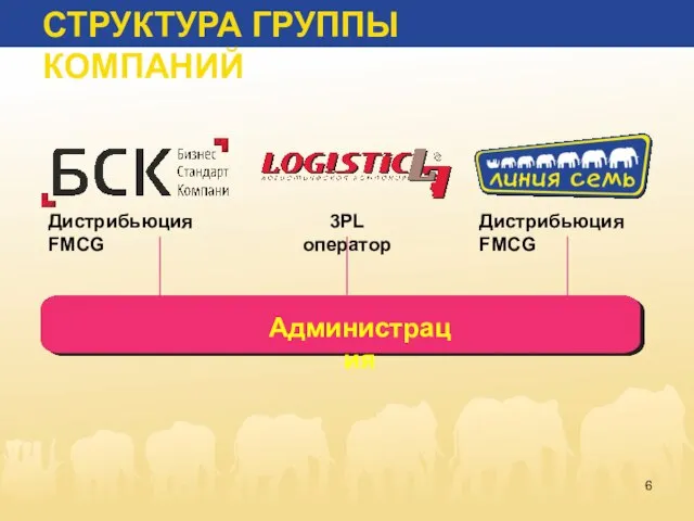 Администрация Дистрибьюция FMCG 3PL оператор Дистрибьюция FMCG СТРУКТУРА ГРУППЫ КОМПАНИЙ