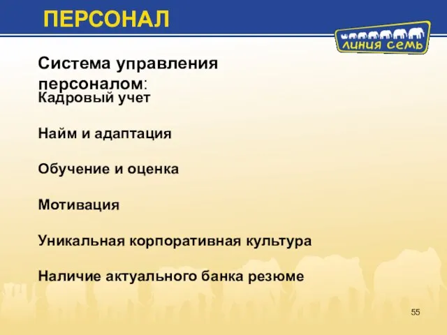 Кадровый учет Найм и адаптация Обучение и оценка Мотивация Уникальная корпоративная