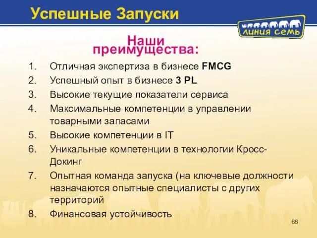 Успешные Запуски Наши преимущества: Отличная экспертиза в бизнесе FMCG Успешный опыт