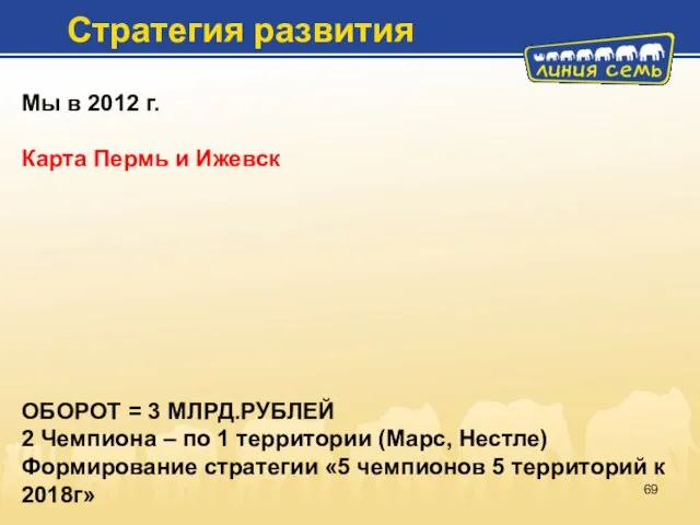 Мы в 2012 г. Карта Пермь и Ижевск ОБОРОТ = 3