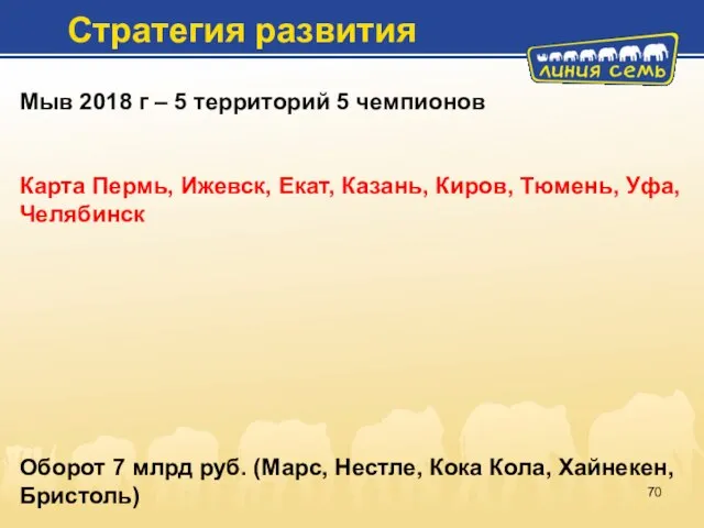 Мыв 2018 г – 5 территорий 5 чемпионов Карта Пермь, Ижевск,