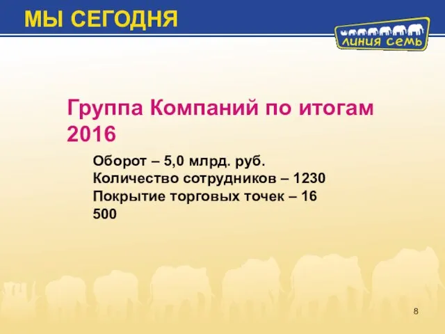 Группа Компаний по итогам 2016 Оборот – 5,0 млрд. руб. Количество